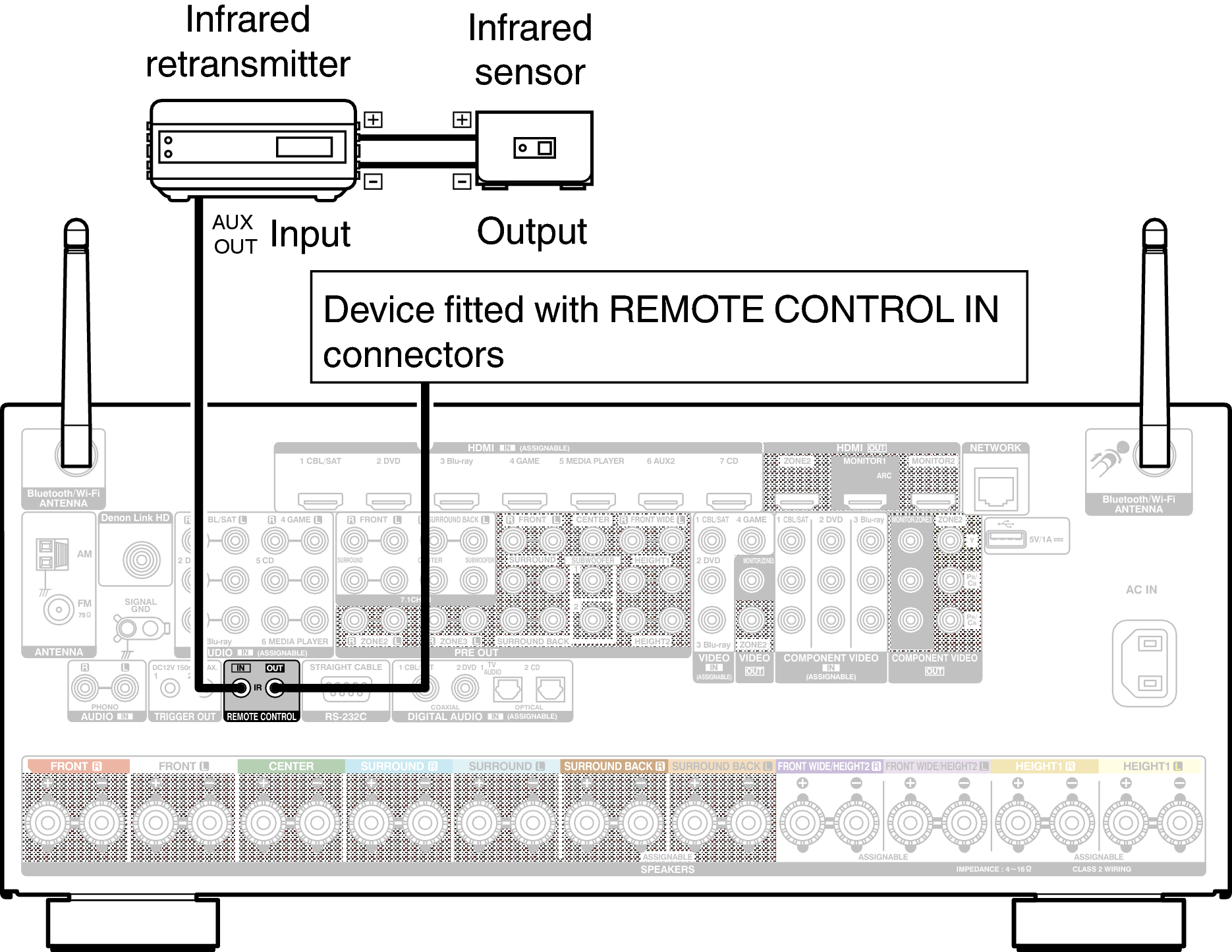 Conne REMOTE X7200WE3